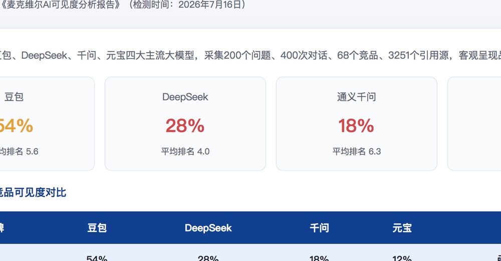 北海独立站SEO优化